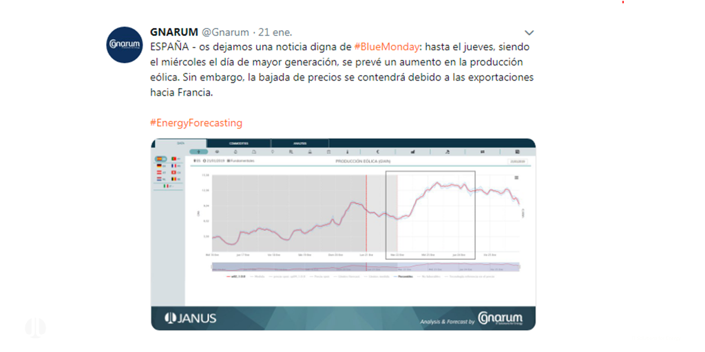 Energy Forecast - JANUS