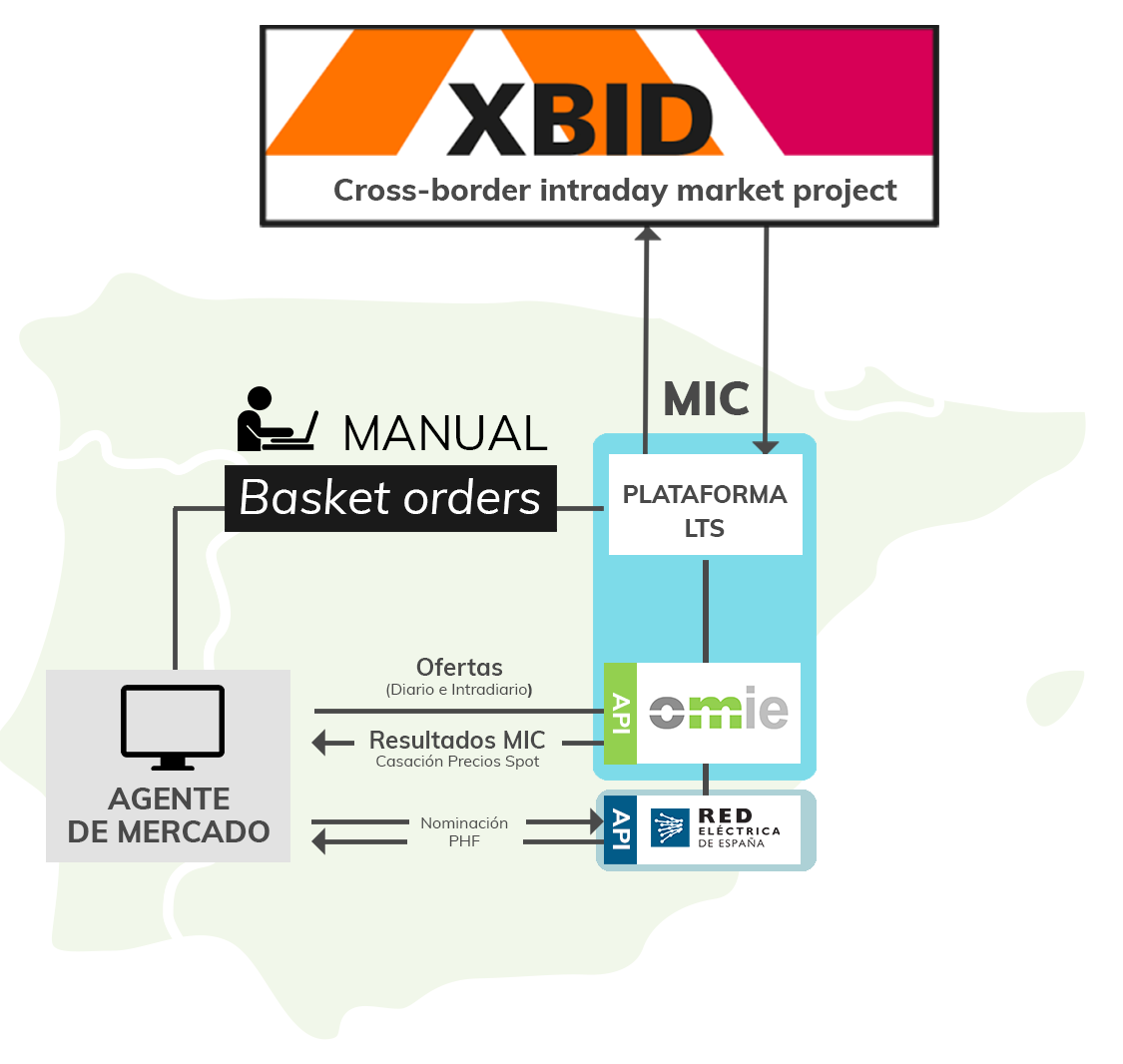 espana-xbid-mercado-intradiario-europeo-manual-xbid