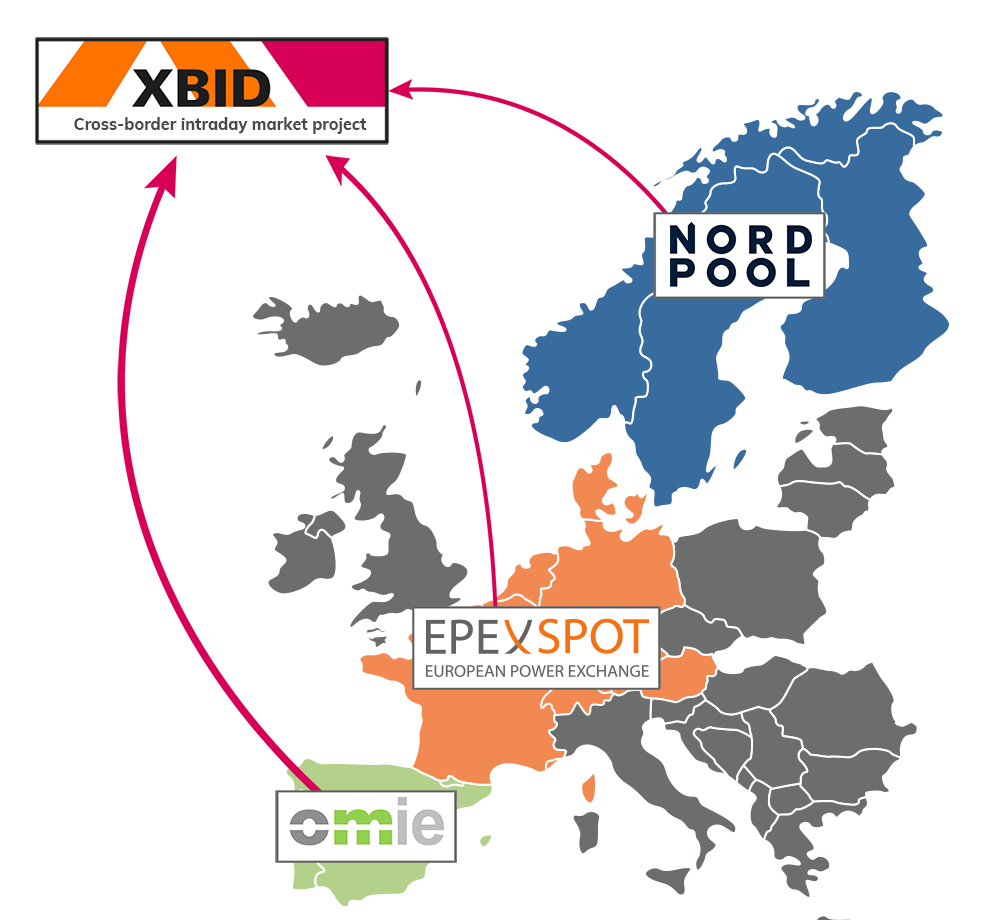 xbid-mercado-intradiario-continuo-europeo