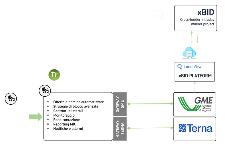 Int-XBID-Trade-IT