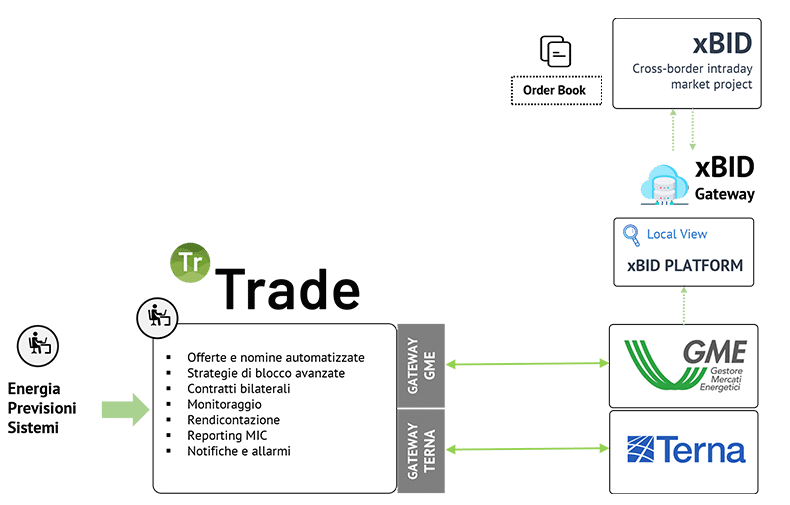 MI-XBID-Trade-IT